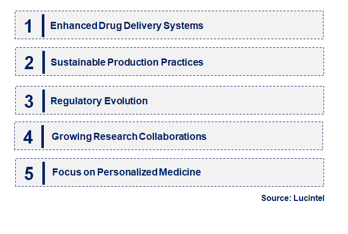 Emerging Trends in the Sodium Glycochenodeoxycholate Market